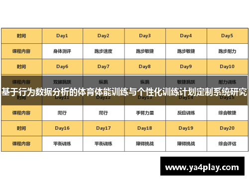 基于行为数据分析的体育体能训练与个性化训练计划定制系统研究