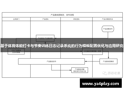 基于体育体能打卡与节奏训练日志记录系统的行为模板配置优化与应用研究