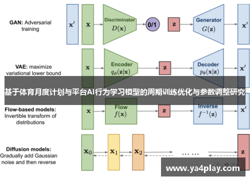 基于体育月度计划与平台AI行为学习模型的周期训练优化与参数调整研究