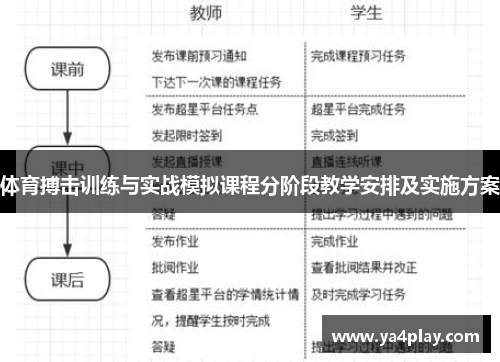 体育搏击训练与实战模拟课程分阶段教学安排及实施方案