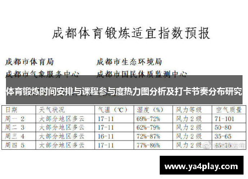 体育锻炼时间安排与课程参与度热力图分析及打卡节奏分布研究