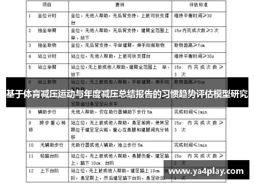 基于体育减压运动与年度减压总结报告的习惯趋势评估模型研究